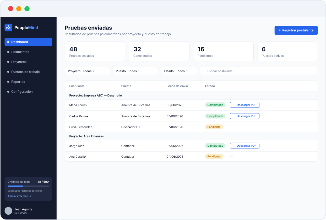 Panel de pruebas enviadas por proyecto y puesto